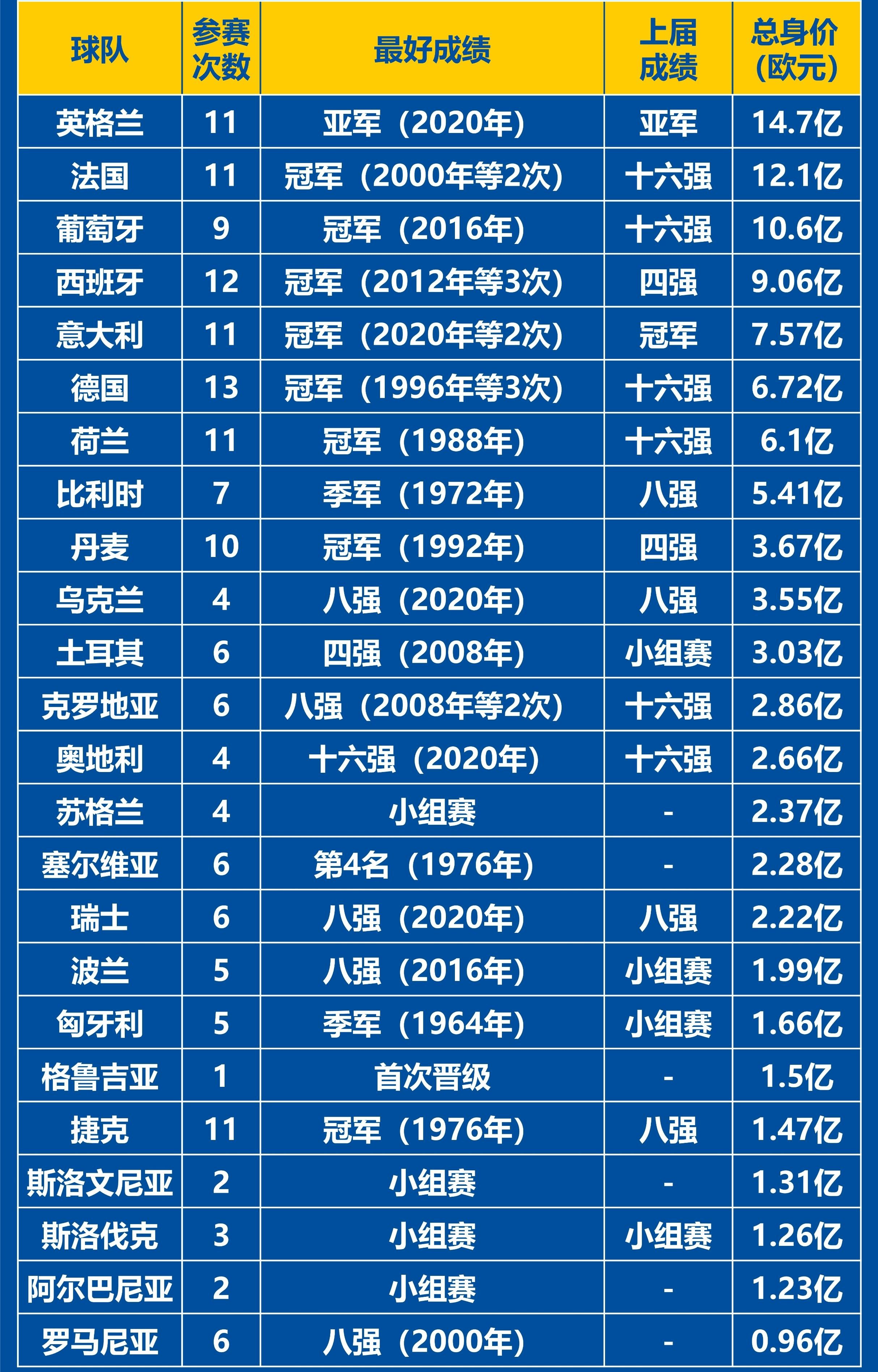 欧洲杯预选赛：球员状态高涨战绩亮眼的简单介绍