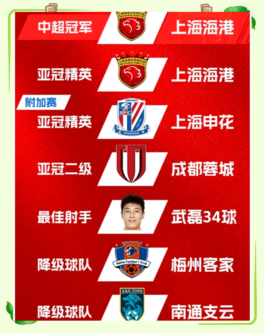 上海海港在中超中打出弹幕刷屏，被誉为球迷泪目的简单介绍