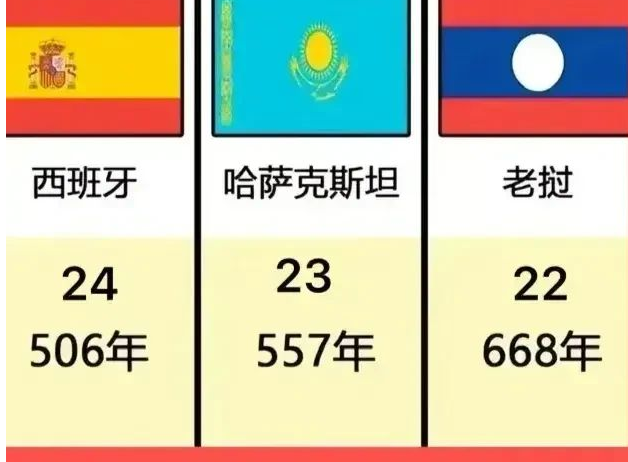 包含立陶宛客场不敌哈萨克斯坦，积分榜垫底的词条