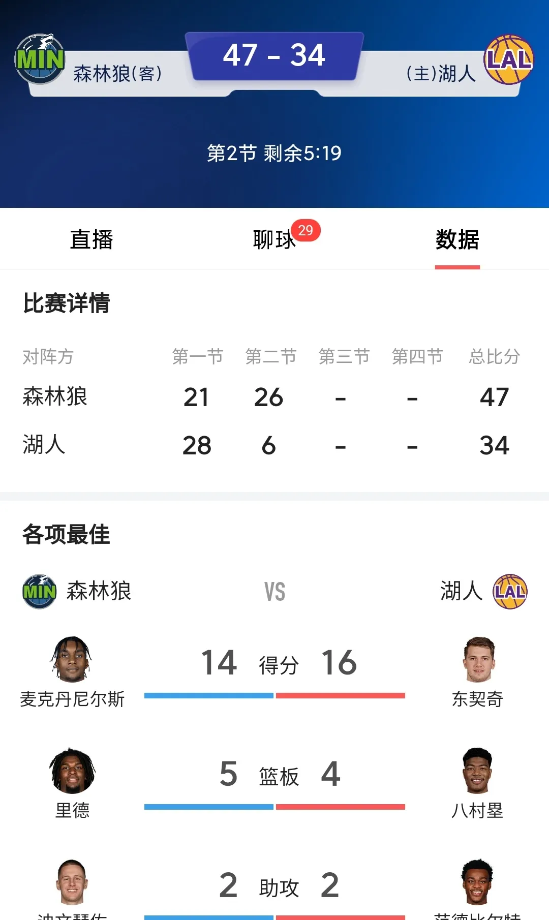 个人表现不佳，湖人队连败现尴尬局面的简单介绍