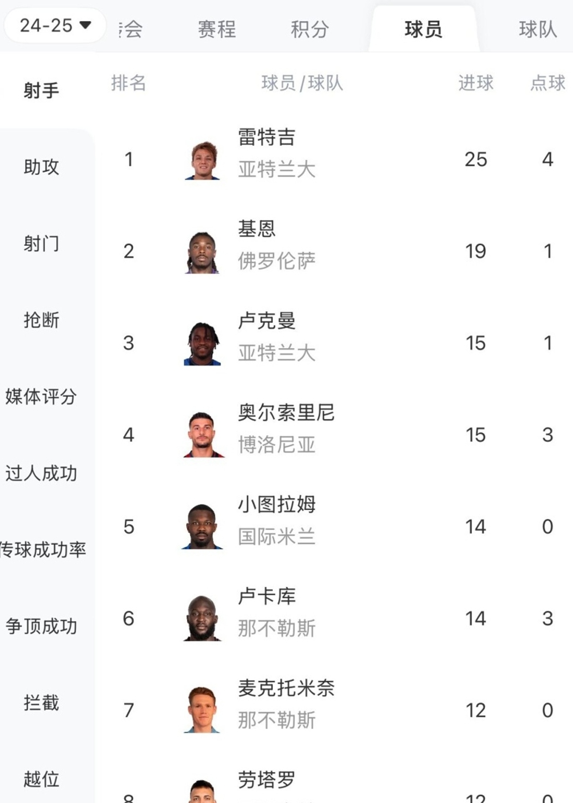 包含那不勒斯主场大胜尤文图斯，登顶积分榜的词条