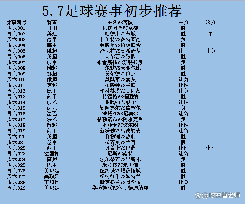 亚眠客场击败巴黎FC，豪取客场三分的简单介绍