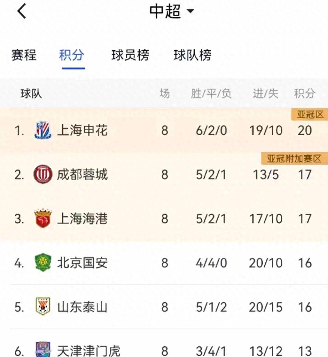 球队表现超预期，轻松冲过第一轮